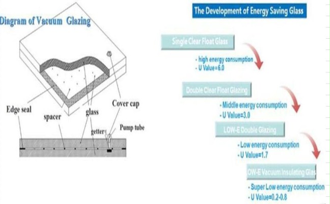 A new generation of insulating glazing for a new world of energy control - AGC Glass Europe